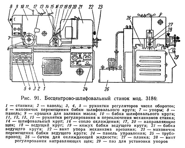 Розташування органів керування бесцентрово-шлифовальным верстатом 3184